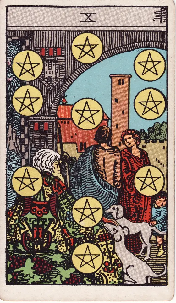 Ten of Pentacles tarot card from the Rider-Waite-Smith deck: three generations in a courtyard with two dogs, ten pentacles arranged across the scene.
